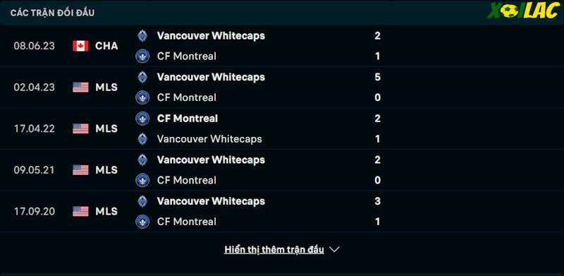Thành tích đối đầu CF Montreal vs Vancouver Whitecaps Thành tích đối đầu CF Montreal vs Vancouver Whitecaps