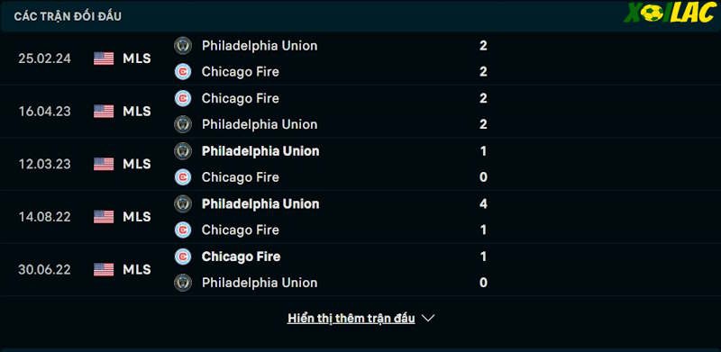 Thành tích đối đầu Chicago Fire vs Philadelphia Union Thành tích đối đầu Chicago Fire vs Philadelphia Union