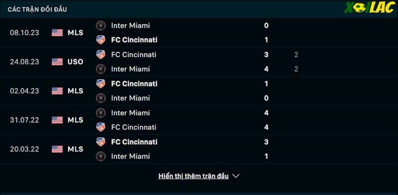 Thành tích đối đầu Cincinnati vs Inter Miami Thành tích đối đầu Cincinnati vs Inter Miami