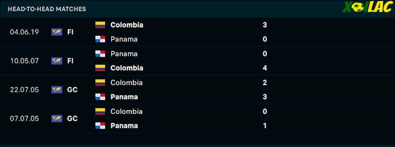 Thành tích đối đầu Colombia vs Panama Thành tích đối đầu Colombia vs Panama
