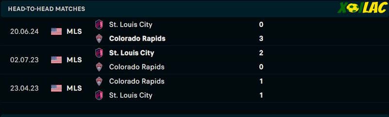 Thành tích đối đầu Colorado Rapids vs St. Louis City Thành tích đối đầu Colorado Rapids vs St. Louis City