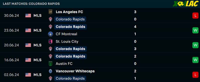 Phong độ gần đây Colorado Rapids Phong độ gần đây Colorado Rapids