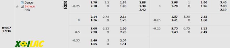 Soi kèo Daegu vs Incheon United 09/07/2024 – Tỷ lệ kèo Soi kèo Daegu vs Incheon United 09/07/2024 – Tỷ lệ kèo