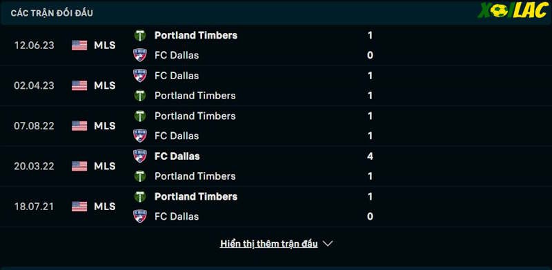 Thành tích đối đầu Dallas vs Portland Timbers Thành tích đối đầu Dallas vs Portland Timbers