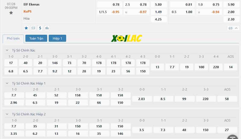 Soi kèo Ekenas vs KuPS 28/07/2024 – Tỷ lệ kèo Soi kèo Ekenas vs KuPS 28/07/2024 – Tỷ lệ kèo