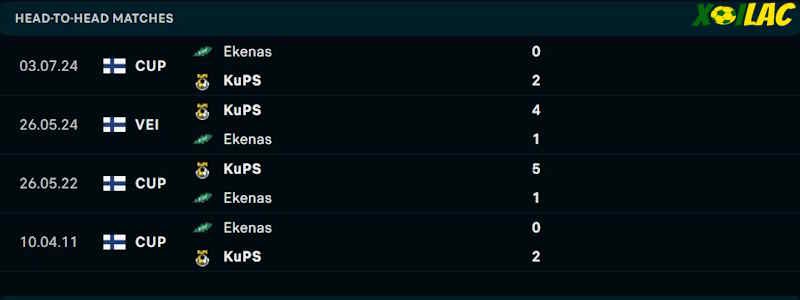 Thành tích đối đầu Ekenas vs KuPS Thành tích đối đầu Ekenas vs KuPS