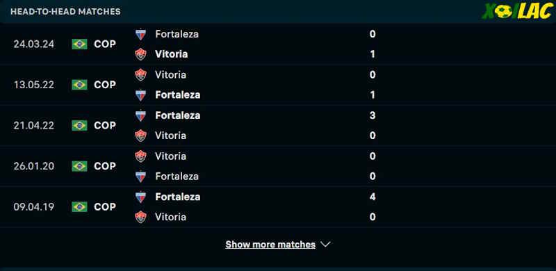 Thành tích đối đầu Fortaleza vs Vitoria Thành tích đối đầu Fortaleza vs Vitoria