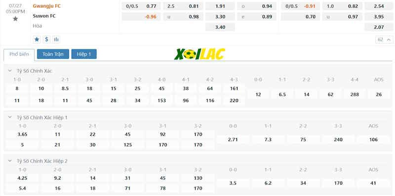 Soi kèo Gwangju vs Suwon 27/07/2024 – Tỷ lệ kèo Soi kèo Gwangju vs Suwon 27/07/2024 – Tỷ lệ kèo