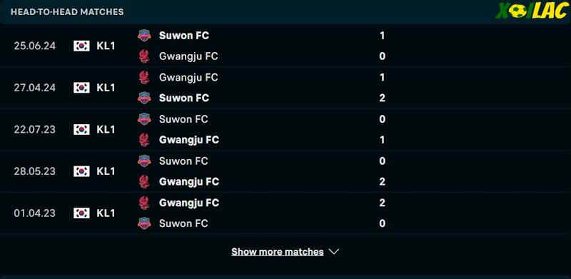 Thành tích đối đầu Gwangju vs Suwon Thành tích đối đầu Gwangju vs Suwon