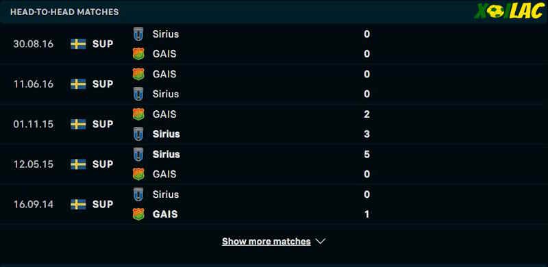 Thành tích đối đầu IK Sirius vs GAIS Goteborg Thành tích đối đầu IK Sirius vs GAIS Goteborg