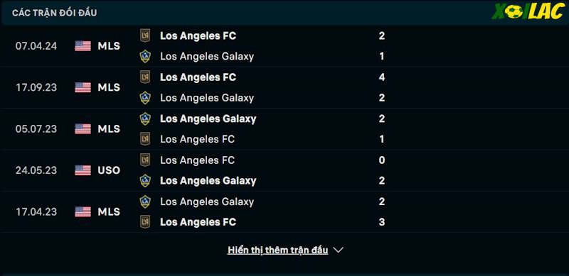 Thành tích đối đầu LA Galaxy vs Los Angeles FC Thành tích đối đầu LA Galaxy vs Los Angeles FC