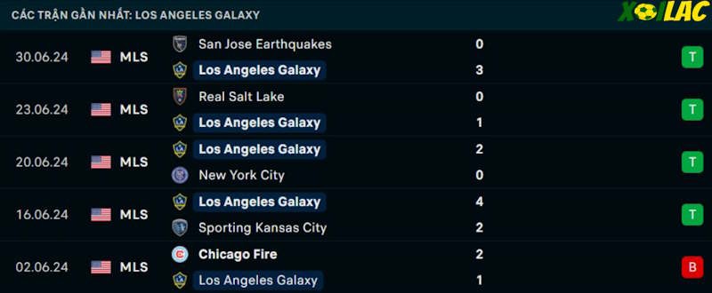 Phong độ gần đây LA Galaxy Phong độ gần đây LA Galaxy