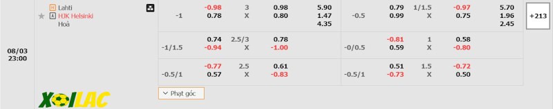 Soi kèo Lahti vs HJK Helsinki 03/08/2024 – Tỷ lệ kèo Soi kèo Lahti vs HJK Helsinki 03/08/2024 – Tỷ lệ kèo
