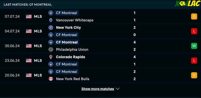 Phong độ gần đây CF Montreal Phong độ gần đây CF Montreal