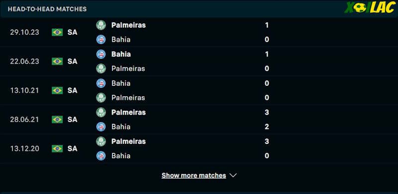 Thành tích đối đầu Palmeiras vs Bahia 