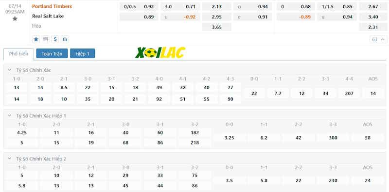 Soi kèo Portland Timbers vs Real Salt Lake 14/07/2024 – Tỷ lệ kèo Soi kèo Portland Timbers vs Real Salt Lake 14/07/2024 – Tỷ lệ kèo