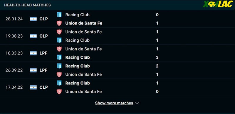 Thành tích đối đầu Racing Club vs Union Santa Fe 