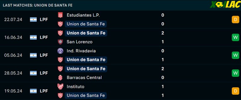 Phong độ gần đây Union Santa Fe
