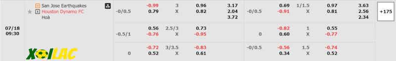 Soi kèo San Jose Earthquakes vs Houston Dynamo 18/07/2024 – Tỷ lệ kèo Soi kèo San Jose Earthquakes vs Houston Dynamo 18/07/2024 – Tỷ lệ kèo
