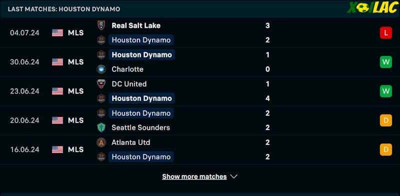 Phong độ gần đây Houston Dynamo Phong độ gần đây Houston Dynamo