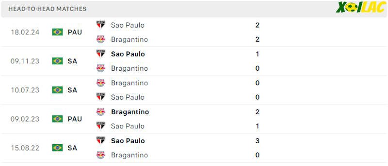 Thành tích đối đầu Sao Paulo vs Bragantino Thành tích đối đầu Sao Paulo vs Bragantino