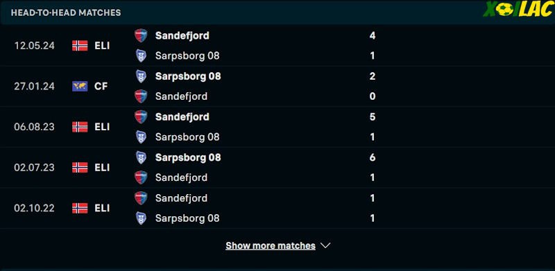 Thành tích đối đầu Sarpsborg vs Sandefjord Thành tích đối đầu Sarpsborg vs Sandefjord