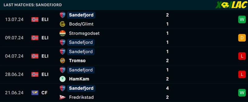 Phong độ gần đây Sandefjord Phong độ gần đây Sandefjord