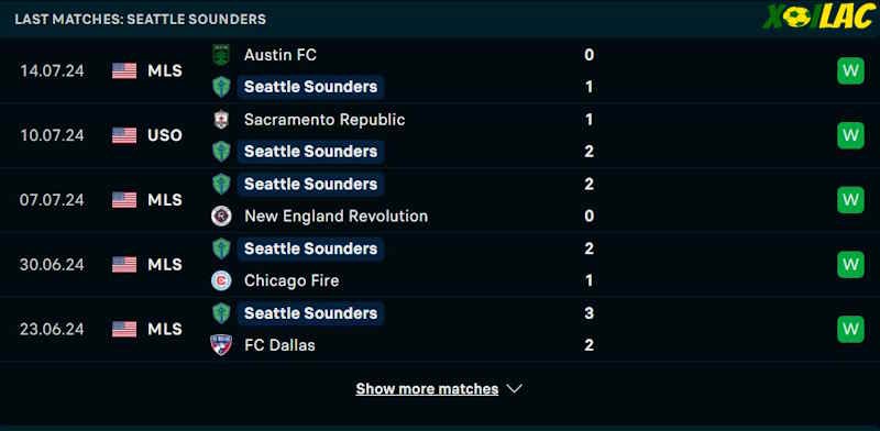 Phong độ gần đây Seattle Sounders Phong độ gần đây Seattle Sounders