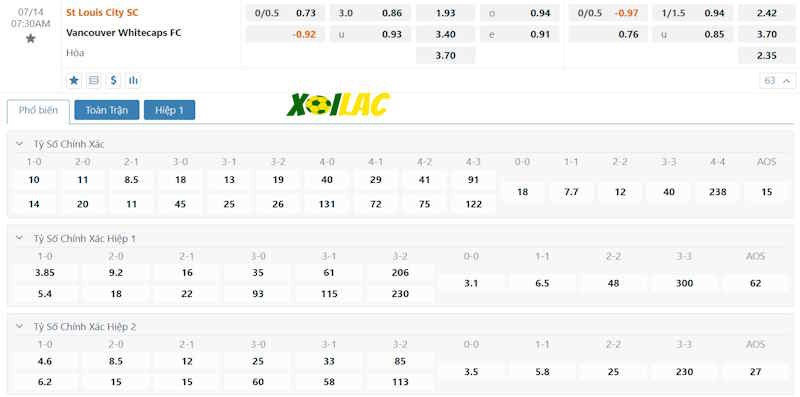 Soi kèo St. Louis City vs Vancouver Whitecaps 14/07/2024 – Tỷ lệ kèo Soi kèo St. Louis City vs Vancouver Whitecaps 14/07/2024 – Tỷ lệ kèo