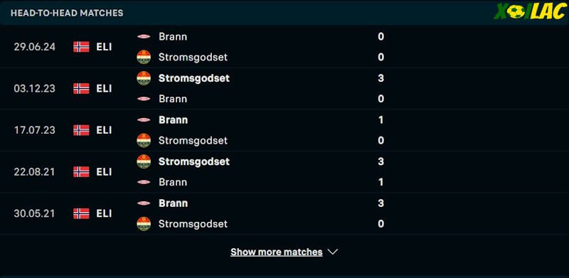 Thành tích đối đầu Stromsgodset vs Brann Thành tích đối đầu Stromsgodset vs Brann