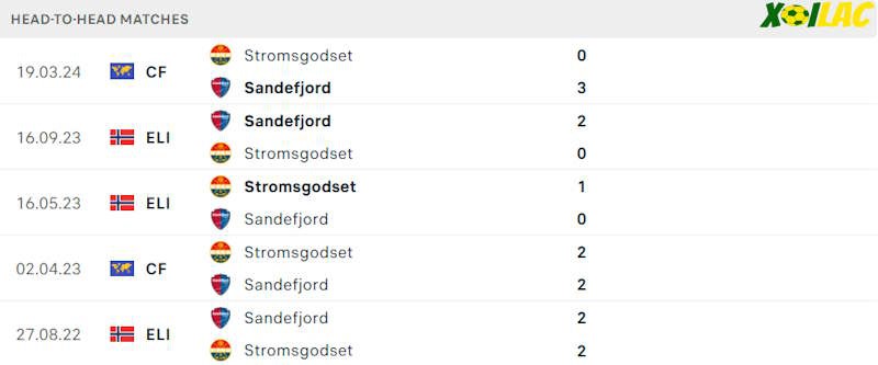 Thành tích đối đầu Stromsgodset vs Sandefjord Thành tích đối đầu Stromsgodset vs Sandefjord