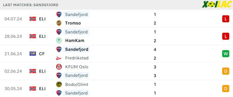 Phong độ gần đây Sandefjord Phong độ gần đây Sandefjord
