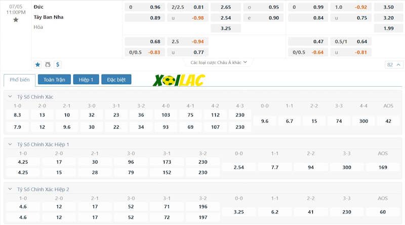 Soi kèo Tây Ban Nha vs Đức 05/07/2024 – Tỷ lệ kèo Soi kèo Tây Ban Nha vs Đức 05/07/2024 – Tỷ lệ kèo