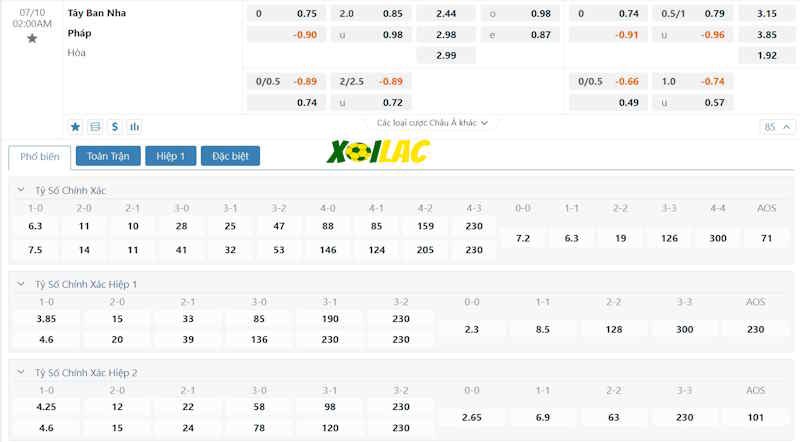 Soi kèo Tây Ban Nha vs Pháp 10/07/2024 – Tỷ lệ kèo