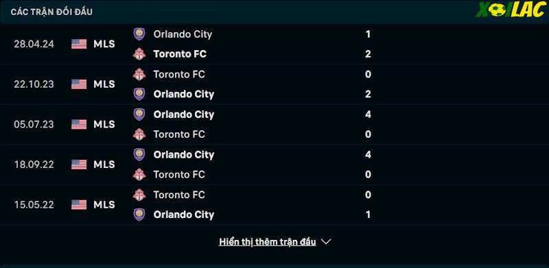Thành tích đối đầu Toronto vs Orlando City Thành tích đối đầu Toronto vs Orlando City