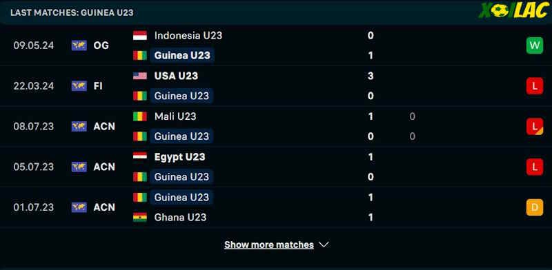 Phong độ gần đây U23 Guinea Phong độ gần đây U23 Guinea