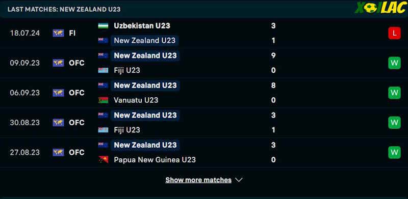 Phong độ gần đây U23 New Zealand Phong độ gần đây U23 New Zealand