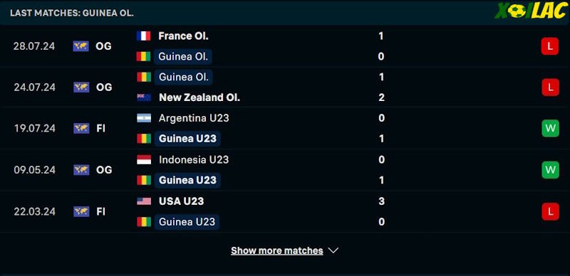 Phong độ gần đây U23 Guinea Phong độ gần đây U23 Guinea