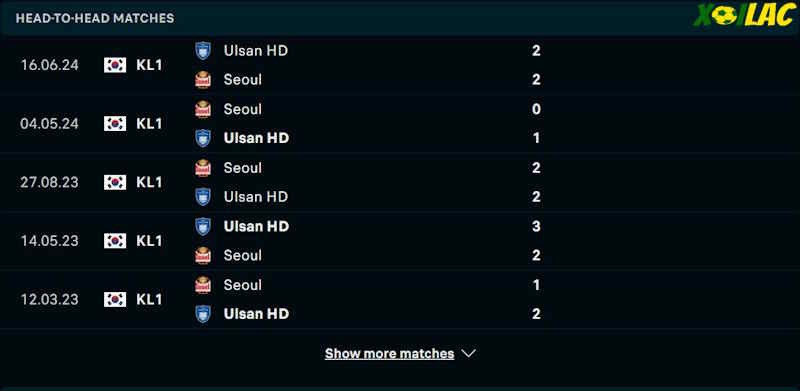 Thành tích đối đầu Ulsan Hyundai vs FC Seoul Thành tích đối đầu Ulsan Hyundai vs FC Seoul