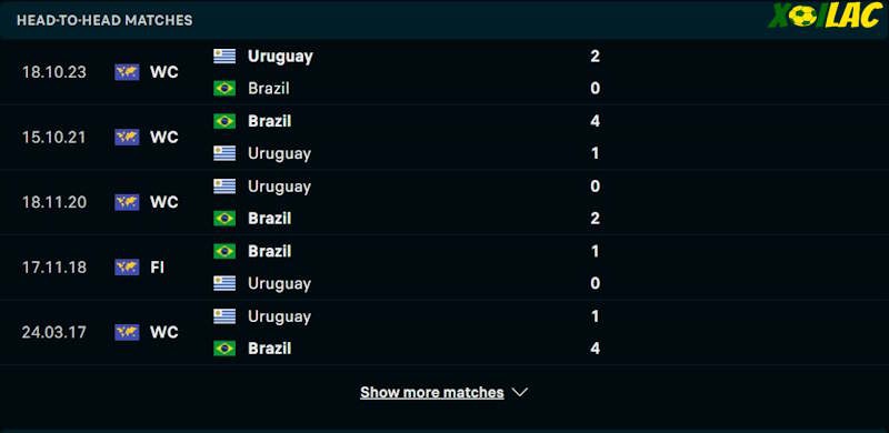 Thành tích đối đầu Uruguay vs Brazil Thành tích đối đầu Uruguay vs Brazil