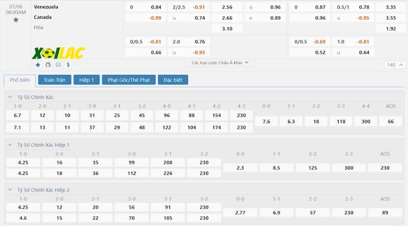 Soi kèo Venezuela vs Canada 06/07/2024 – Tỷ lệ kèo Soi kèo Venezuela vs Canada 06/07/2024 – Tỷ lệ kèo