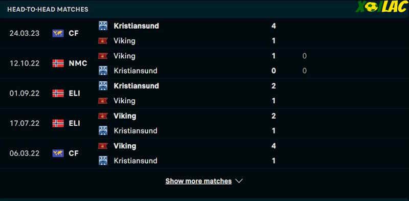 Thành tích đối đầu Viking vs Kristiansund BK Thành tích đối đầu Viking vs Kristiansund BK