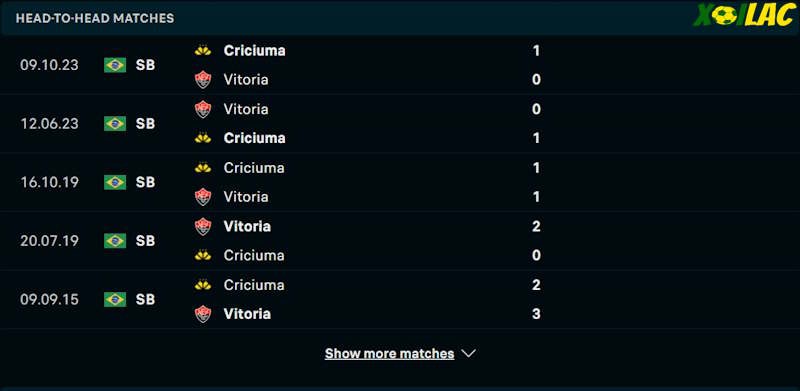 Thành tích đối đầu Vitoria vs Criciuma Thành tích đối đầu Vitoria vs Criciuma