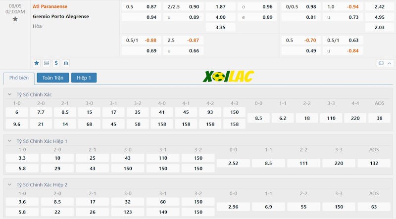 Soi kèo Ath Paranaense vs Gremio 05/08/2024 – Tỷ lệ kèo Soi kèo Ath Paranaense vs Gremio 05/08/2024 – Tỷ lệ kèo