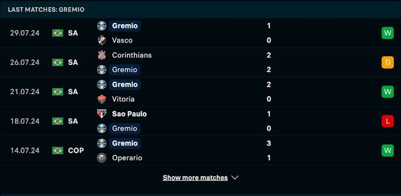Phong độ gần đây Gremio Phong độ gần đây Gremio