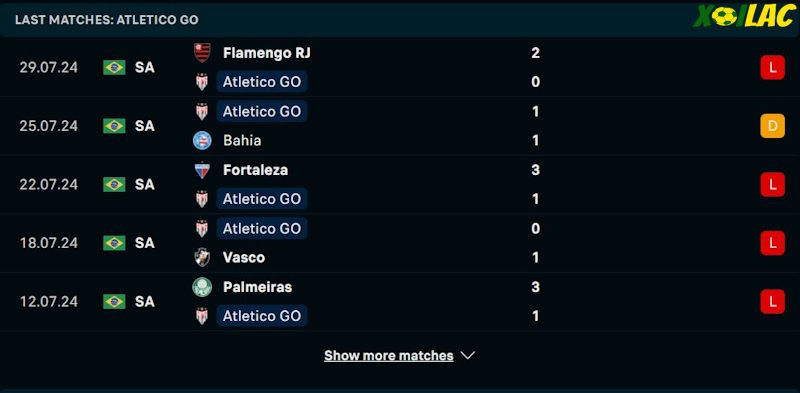 Phong độ gần đây Atletico Goianiense Phong độ gần đây Atletico Goianiense