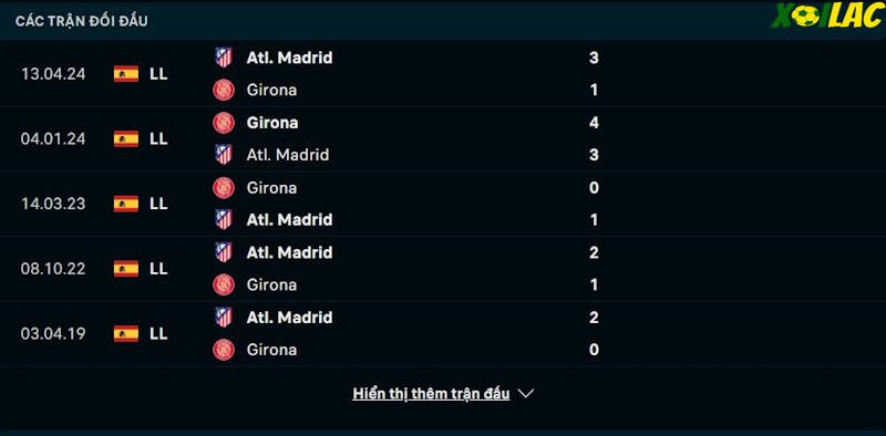 Thành tích đối đầu Atletico Madrid vs Girona 