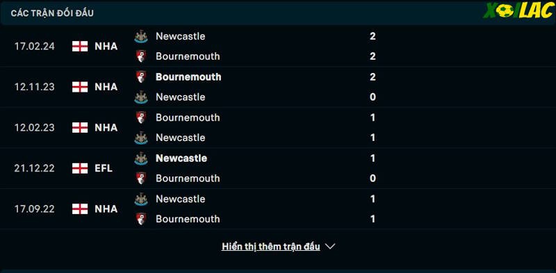 Thành tích đối đầu Bournemouth vs Newcastle Thành tích đối đầu Bournemouth vs Newcastle