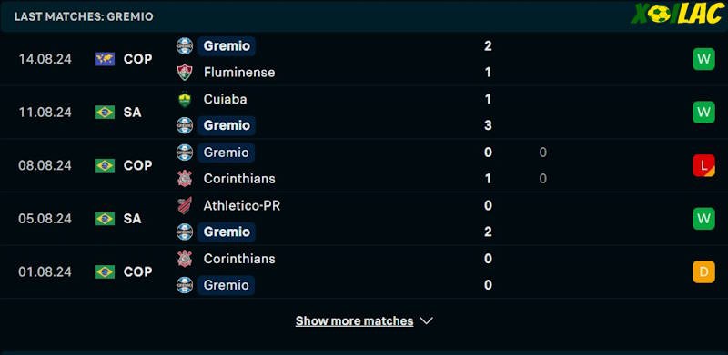 Phong độ gần đây Gremio Phong độ gần đây Gremio