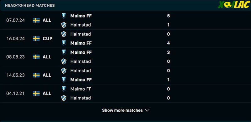 Thành tích đối đầu Halmstads vs Malmo Thành tích đối đầu Halmstads vs Malmo